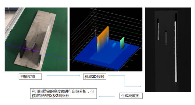 大量程3D激光輪廓傳感器在船舶焊接上的應(yīng)用