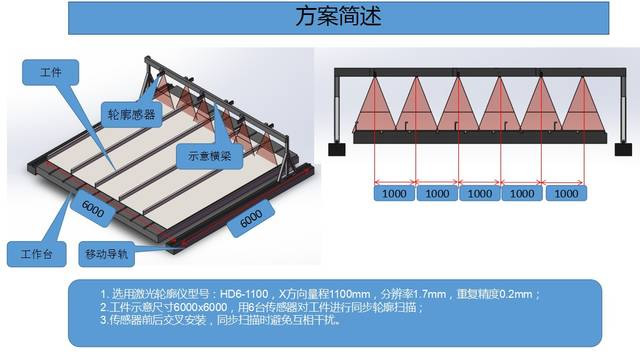 大量程3D激光輪廓傳感器在船舶焊接上的應(yīng)用