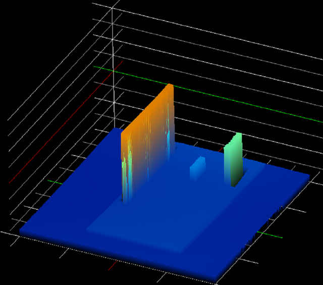 大量程3D激光輪廓傳感器在船舶焊接上的應(yīng)用